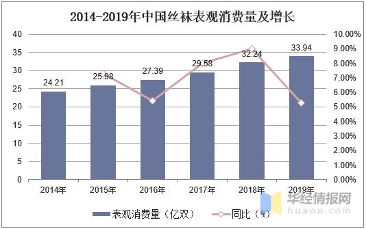 袜子行业有哪些,国内袜子市场饱和了吗