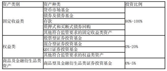 银行理财买公募好还是私募好,银行理财r2风险到底如何