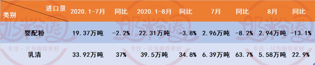 婴配粉市场分析,婴配粉进口趋势