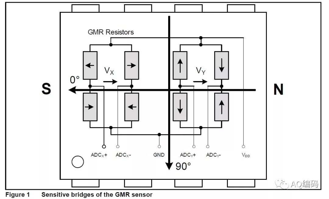 磁阻旋转编码器原理及应用,最新的磁编码器