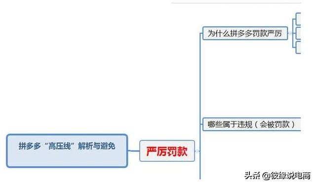 拼多多一天刷一千件会不会被查,拼多多刷10w多久会被查