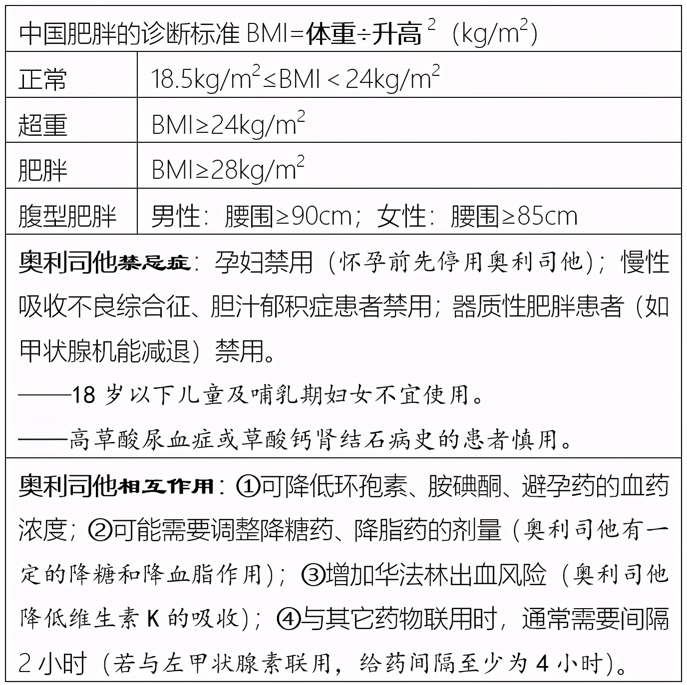那个用姨妈巾的男孩，撕开上亿女性的伤疤：有些药不减肥，还致命