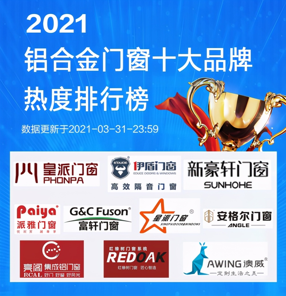 2020铝合金门窗十佳品牌,四川铝合金门窗十大品牌