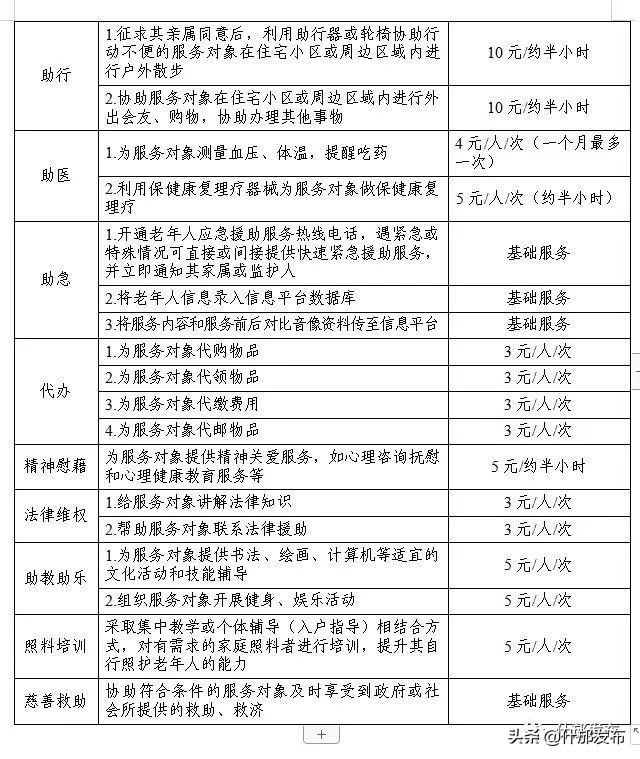 居家养老服务温暖老人心！！！——《什邡市2019年居家养老服务实施方案》