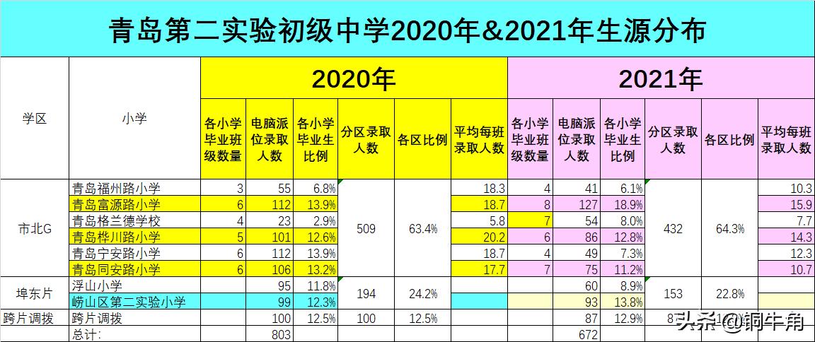 青岛二实验电脑派位,青岛实验中学23年电脑派位