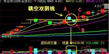 股票跳空巨阴洗盘图解,股票向下跳空缺口是主力洗盘吗