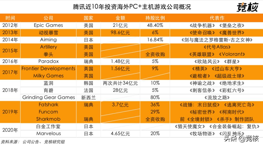 面对3A游戏这座大山，腾讯游戏背水一战