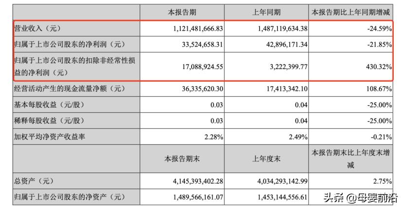 未来三年的本土乳企,2023年乳业板块会长期持续走势吗