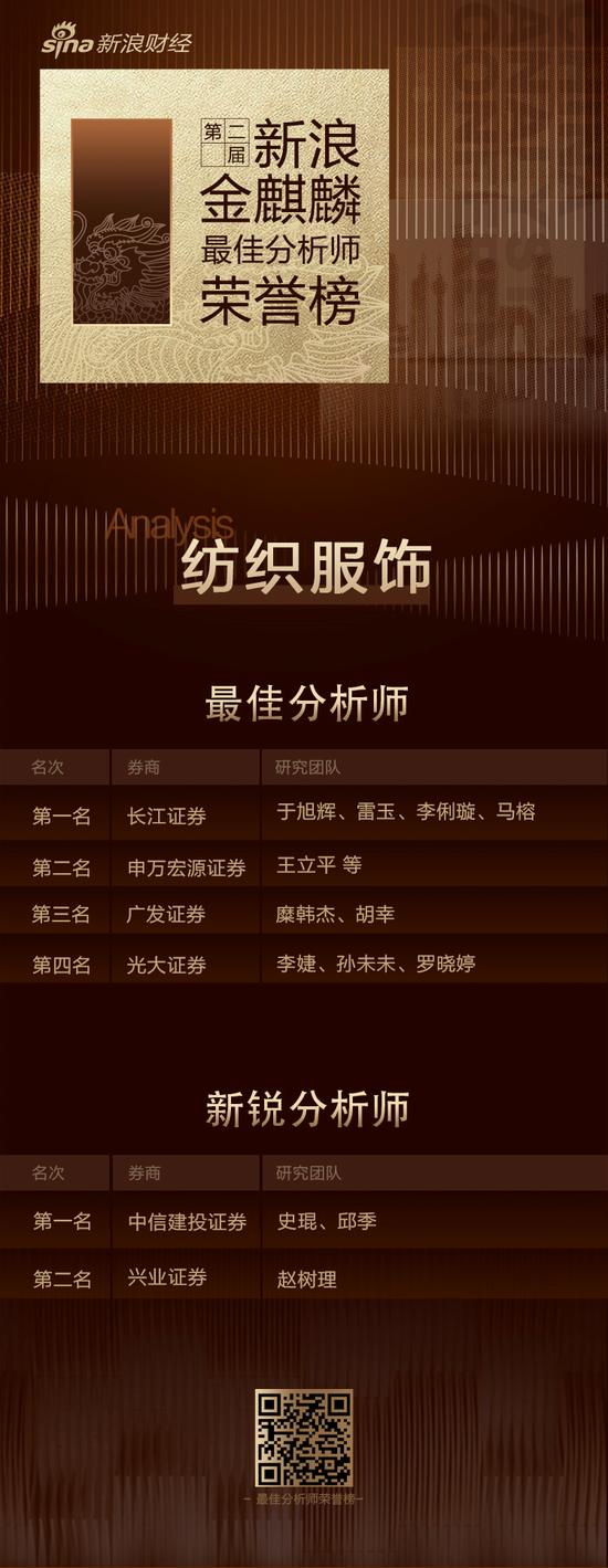 金麒麟纺织服装,新浪金麒麟最佳分析师