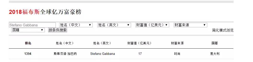 杜嘉班纳真假,杜嘉班纳浅绿