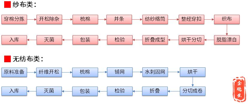 奥美医疗最新合理估值,一分钟读懂公司