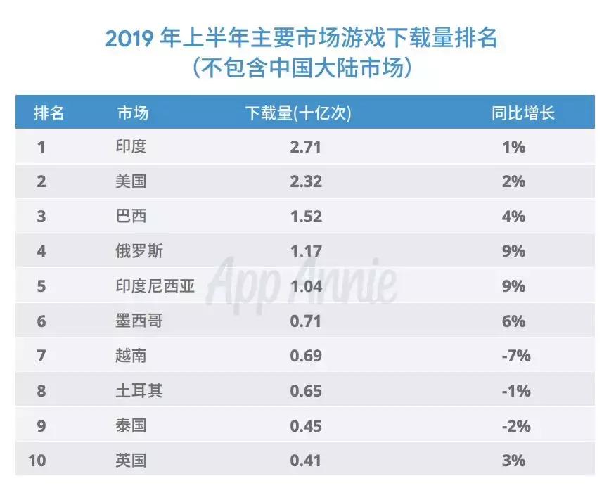 谷歌admob实战教程,谷歌官方adb工具