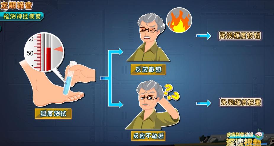 糖尿病足截肢步骤,干性糖足坏疽必须截肢吗