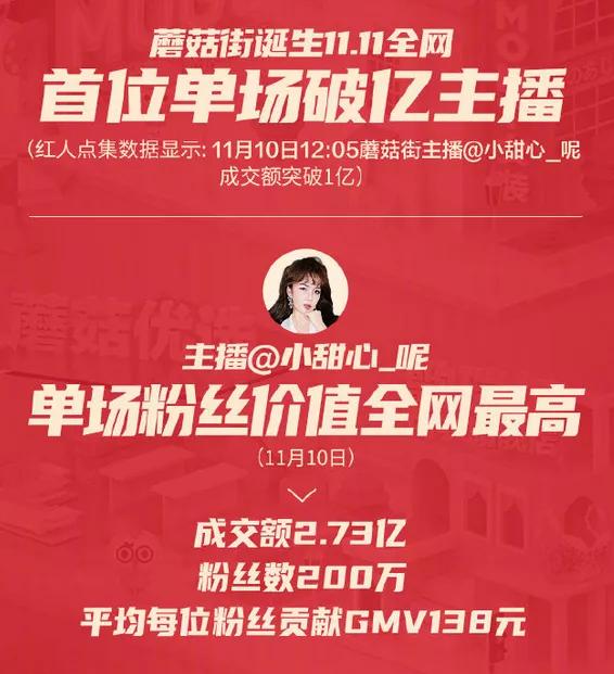 双十一狂欢下，蘑菇街静悄悄