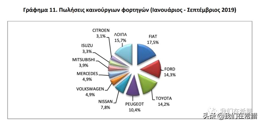 希腊买什么汽车,欧洲人喜欢什么汽车