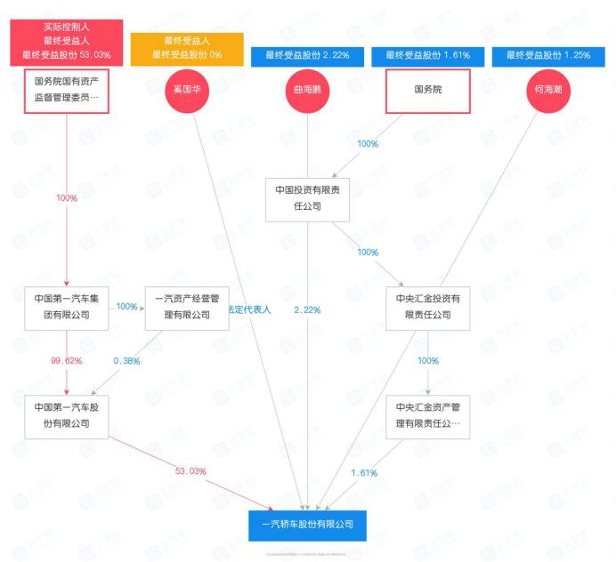 鍥戒紒鏀归潻鏂拌兘婧愯溅,鍥戒紒鏀归潻榫欏ご涓滈姹借溅