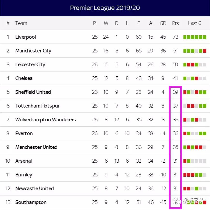 欧足联处罚英超,欧足联对英超处罚