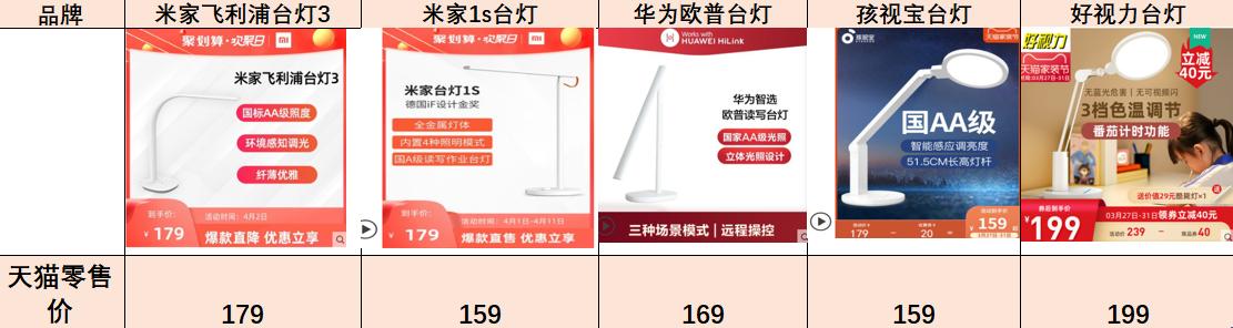 护眼台灯台式和落地款如何选,高性价比护眼台灯选择