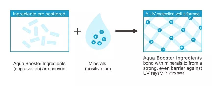 防晒霜推荐没有广告,防晒霜推荐不是广告的