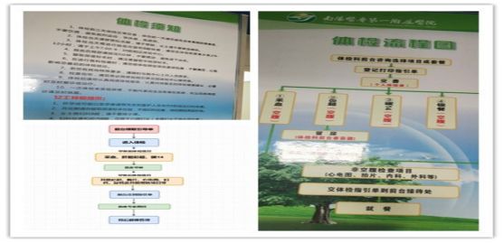 南阳医专一附院体检科专家,南阳医专一附院体检报告