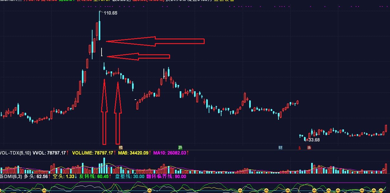 关于大封单，大撤单的几点看法解释和说明
