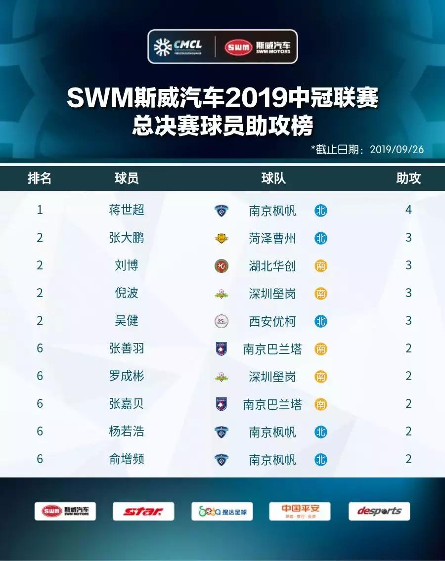 2019世冠总决赛,2019王者世冠杯总决赛