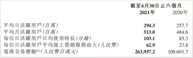 快手为什么巨亏,快手为什么持续亏损