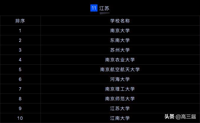 全国研究生院校排行榜2023最新,2023研究生院校全国500排名总表