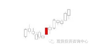 平底k线组合形态,期货k线组合形态