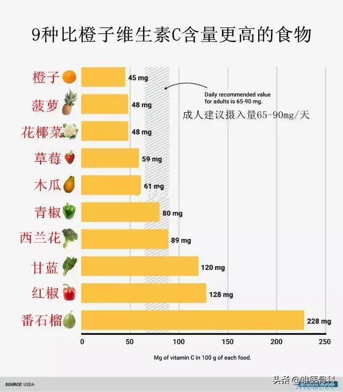 老年人补软骨关节吃什么,多吃这6种食物血管通延年益寿