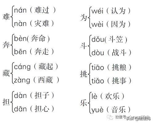 部编版四年级上册语文期末知识点,人教版2021二年级语文期末必考题