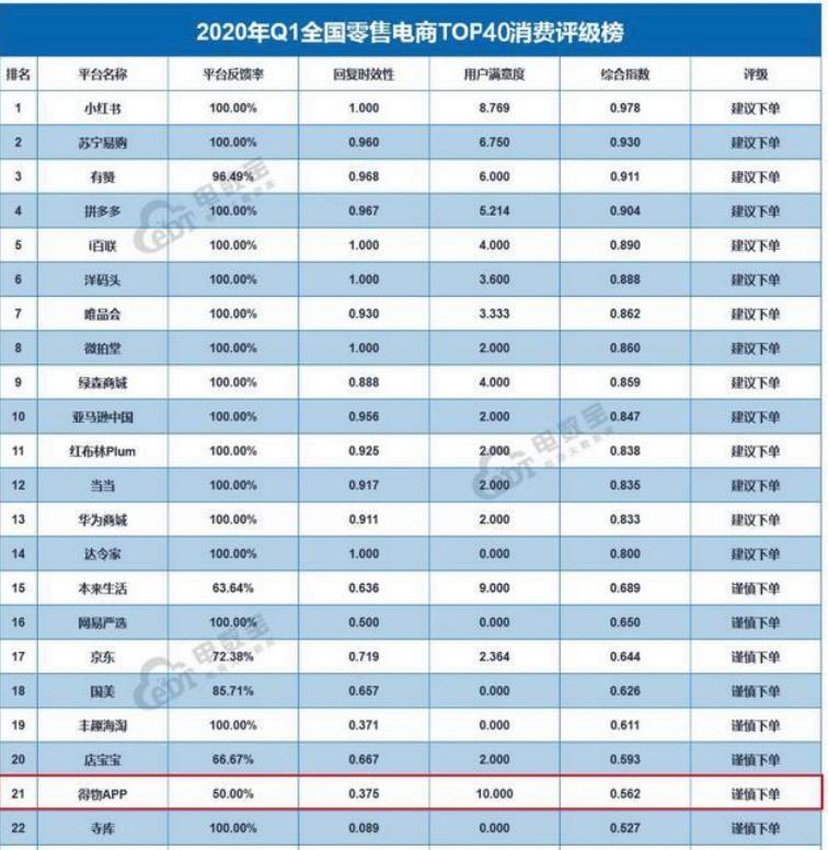 得物app真的能退货成功么,得物app质量问题换货要钱不