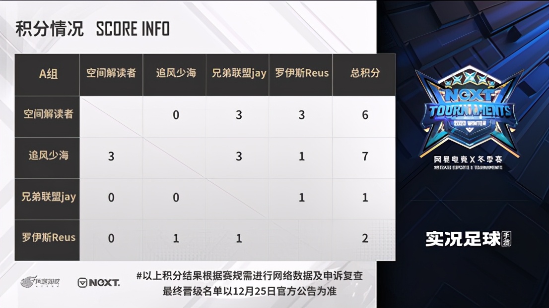 网易电竞next赛事直播,网易电竞next魔兽争霸秋季赛