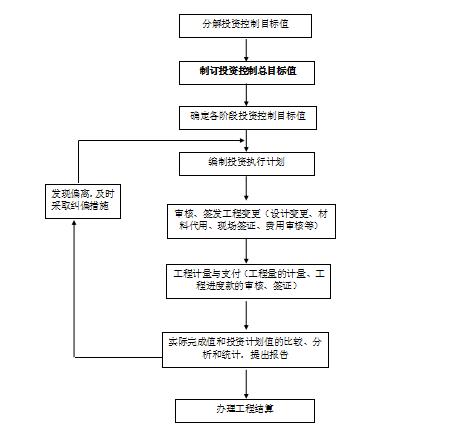 如何管理一个复杂的项目流程,项目流程管理实战技巧有哪些方面
