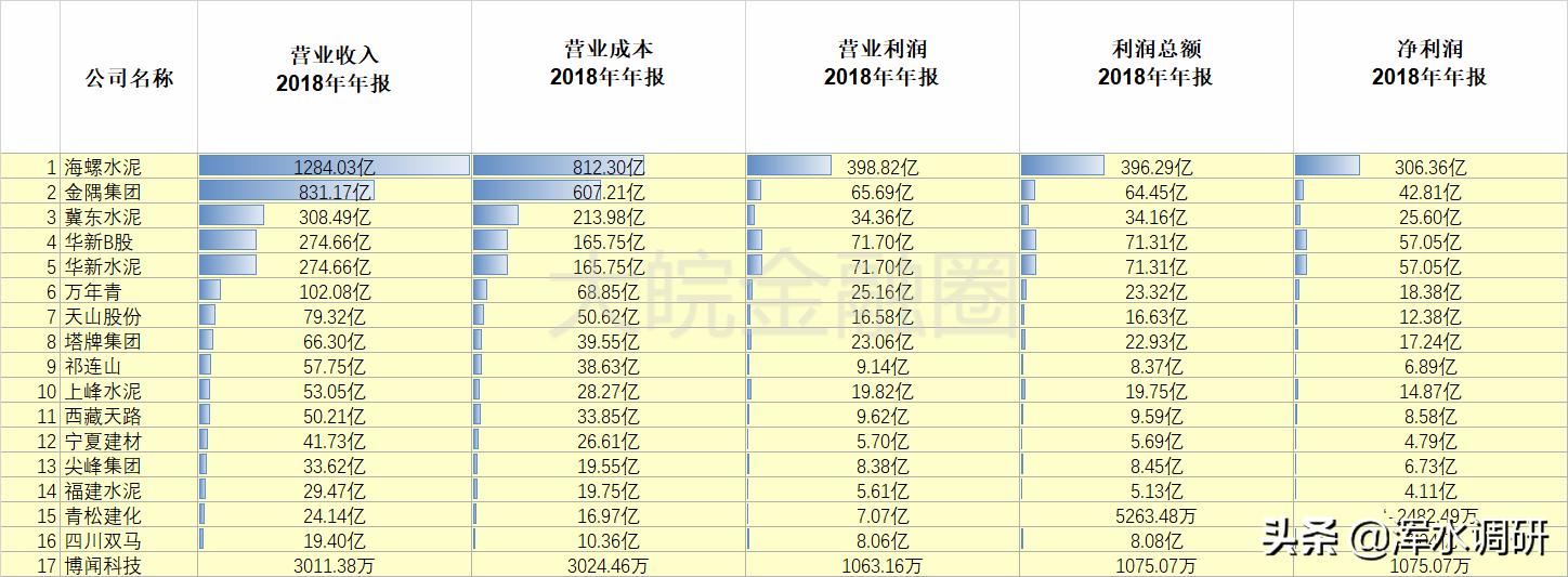 海螺水泥市值能上万亿吗,吸金兽海螺
