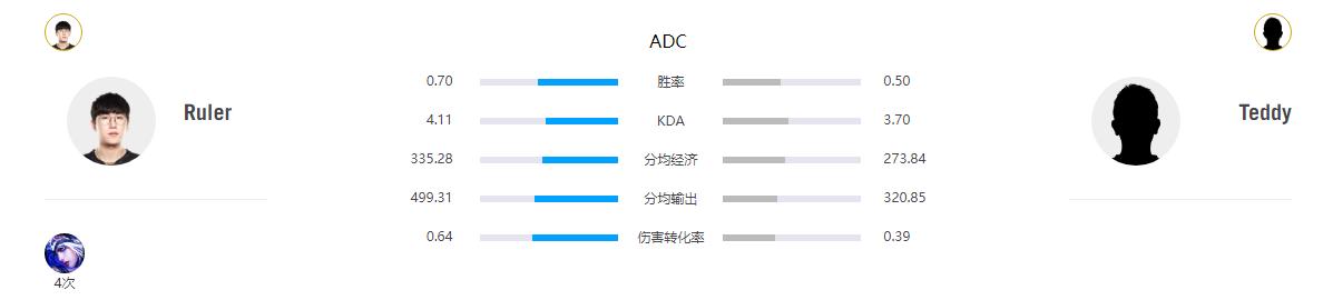 ti夺冠faker,ti对阵gen