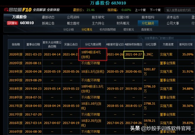 如何计算股息率的公式,股息投资技巧