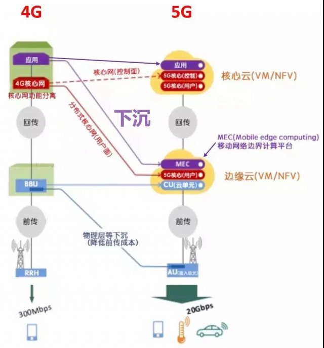 金霏和陈曦相声5g时代,5g时代发朋友圈的句子
