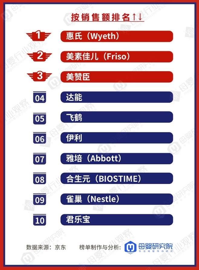 皇家美素佳儿奶粉京东618活动截图,618美素佳儿怎么样