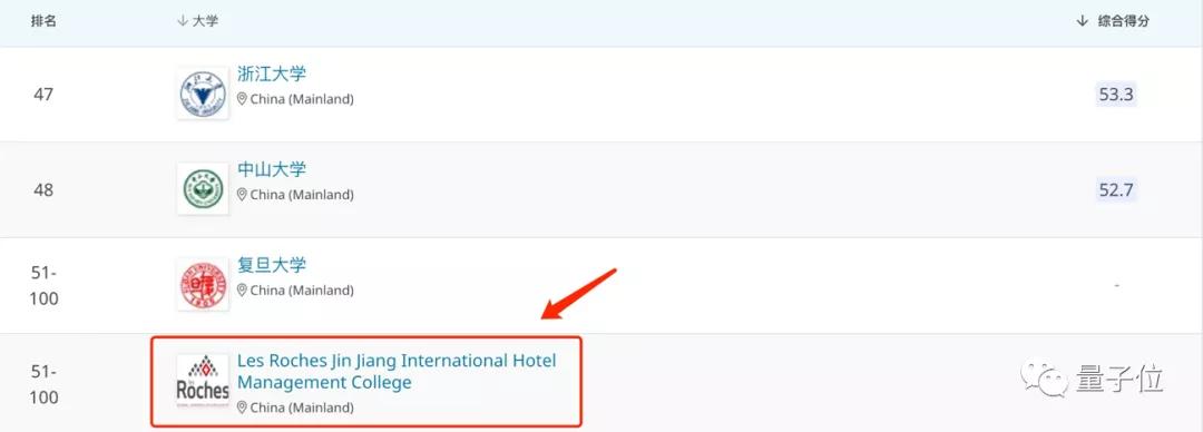 qs排名2024完整榜单计算机科学,西安交大的qs排名