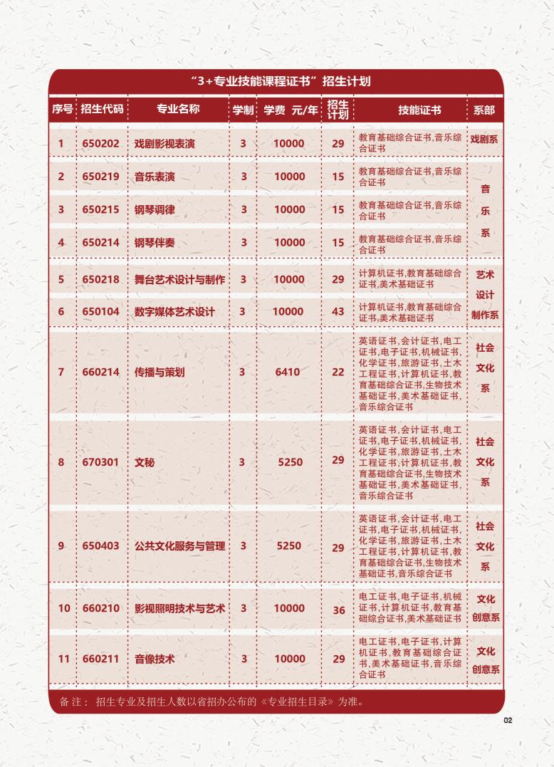 高职高考广东舞蹈戏剧职业学院,广东舞蹈戏剧职业学院有哪些要求