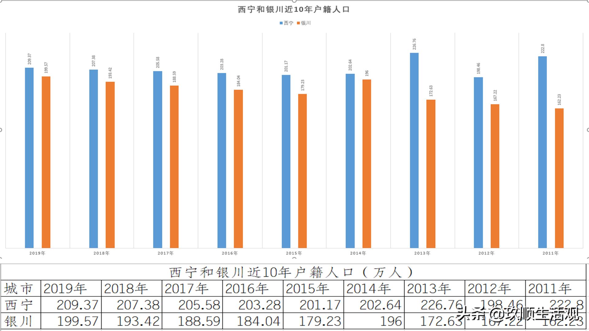 房价10年涨幅排名,西宁房价跌幅全国前三