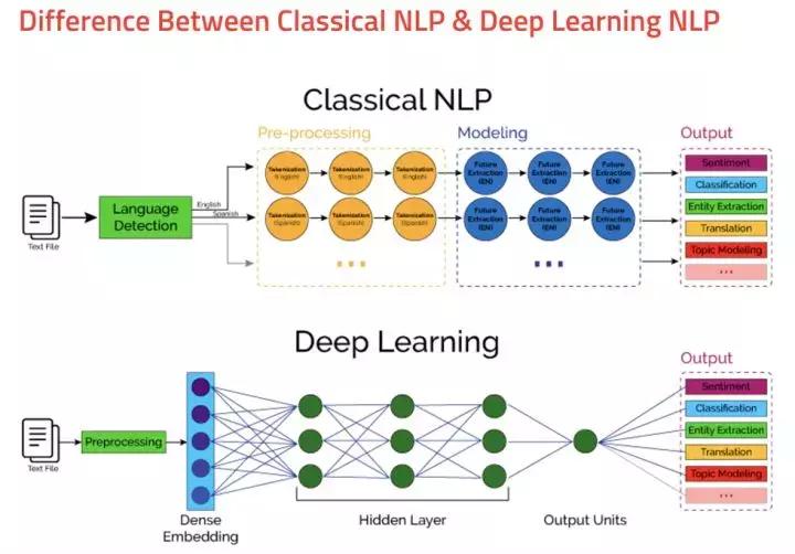 人工智能科普全部,人工智能相关科普动画