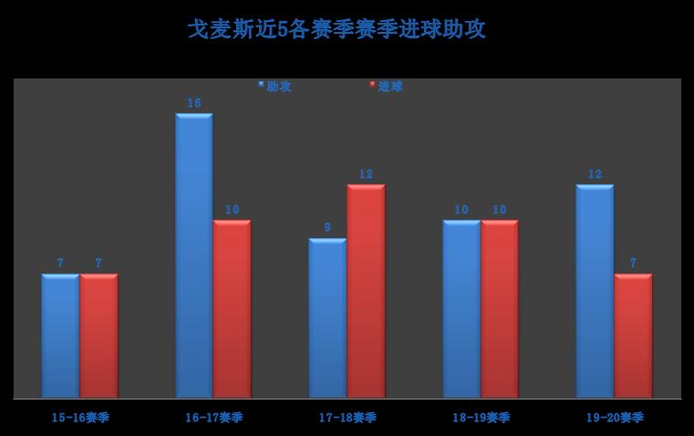 阿根廷中场老将,亚特兰大中场戈麦斯