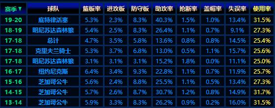 老兵不死斯科拉加冕得分王,老兵不死只是逐渐凋零解析