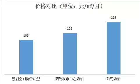 想租写字楼哪里找,南山区商务公寓办公出租找哪家