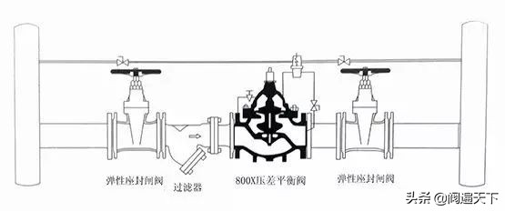 球形阀的正确安装方法,天然气阀正确安装方法图解