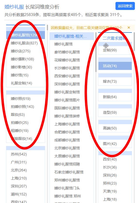 西安婚纱礼服馆-网络营销怎么做-001-分析用户
