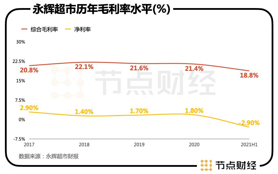 永辉超市资本结构分析,永辉超市有哪些战略风险