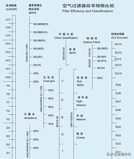 洁净室详解,洁净室门详解